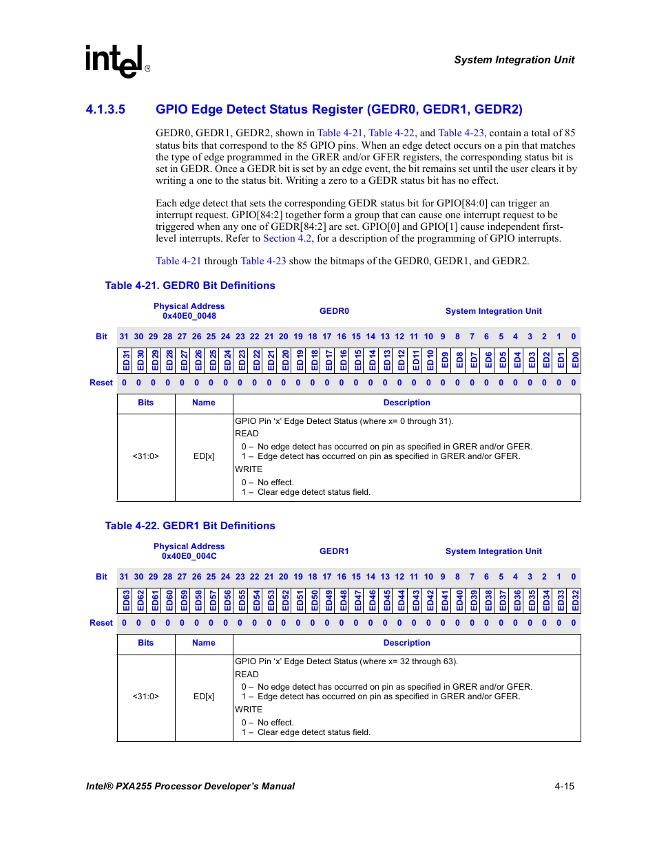 Gedr0 bit definitions -15, Gedr1 bit definitions -15 | Intel PXA255 User Manual | Page 119 / 600