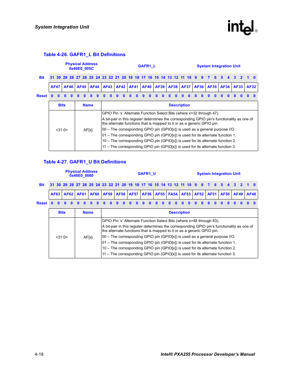 Gafr1_l bit definitions -18, Gafr1_u bit definitions -18, Table 4-26 | Table 4-27 | Intel PXA255 User Manual | Page 122 / 600