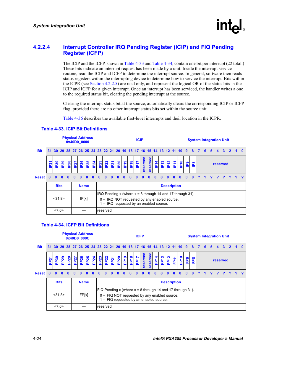 Icip bit definitions -24, Icfp bit definitions -24 | Intel PXA255 User Manual | Page 128 / 600