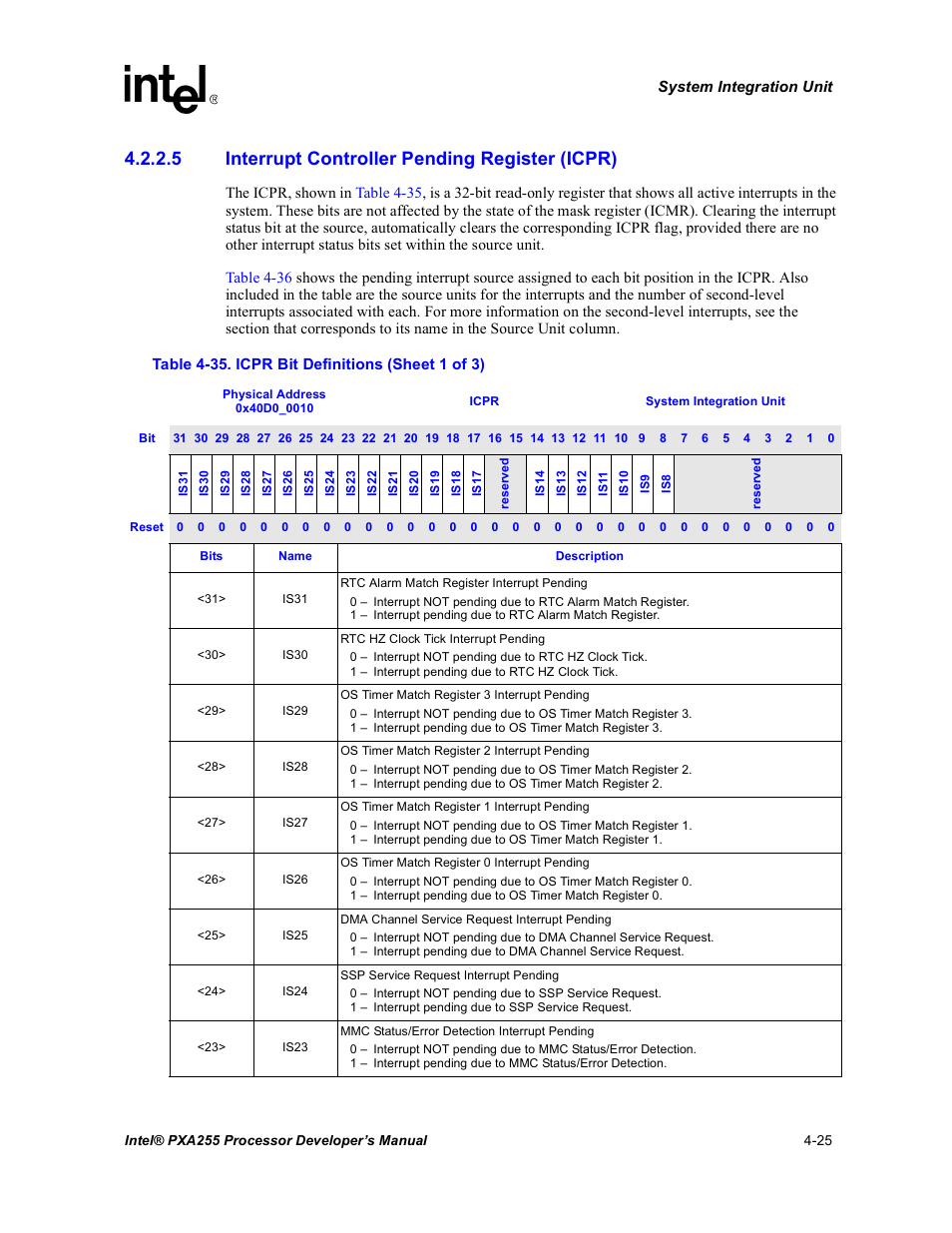 5 interrupt controller pending register (icpr), Icpr bit definitions -25, Section 4.2.2.5 | Intel PXA255 User Manual | Page 129 / 600