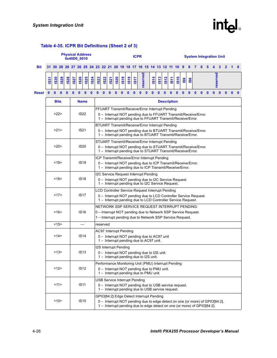 Intel PXA255 User Manual | Page 130 / 600