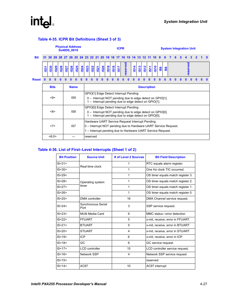 List of first–level interrupts -27, Table 4-36 | Intel PXA255 User Manual | Page 131 / 600