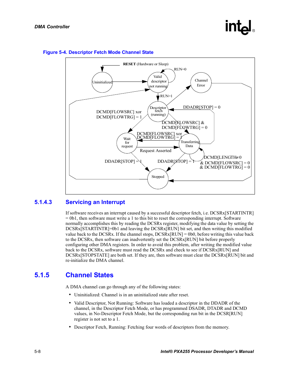 3 servicing an interrupt, 5 channel states, Channel states -8 | Descriptor fetch mode channel state -8 | Intel PXA255 User Manual | Page 158 / 600