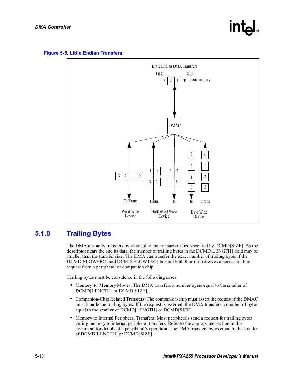 8 trailing bytes, Trailing bytes -10, Little endian transfers -10 | Figure 5-5 | Intel PXA255 User Manual | Page 160 / 600