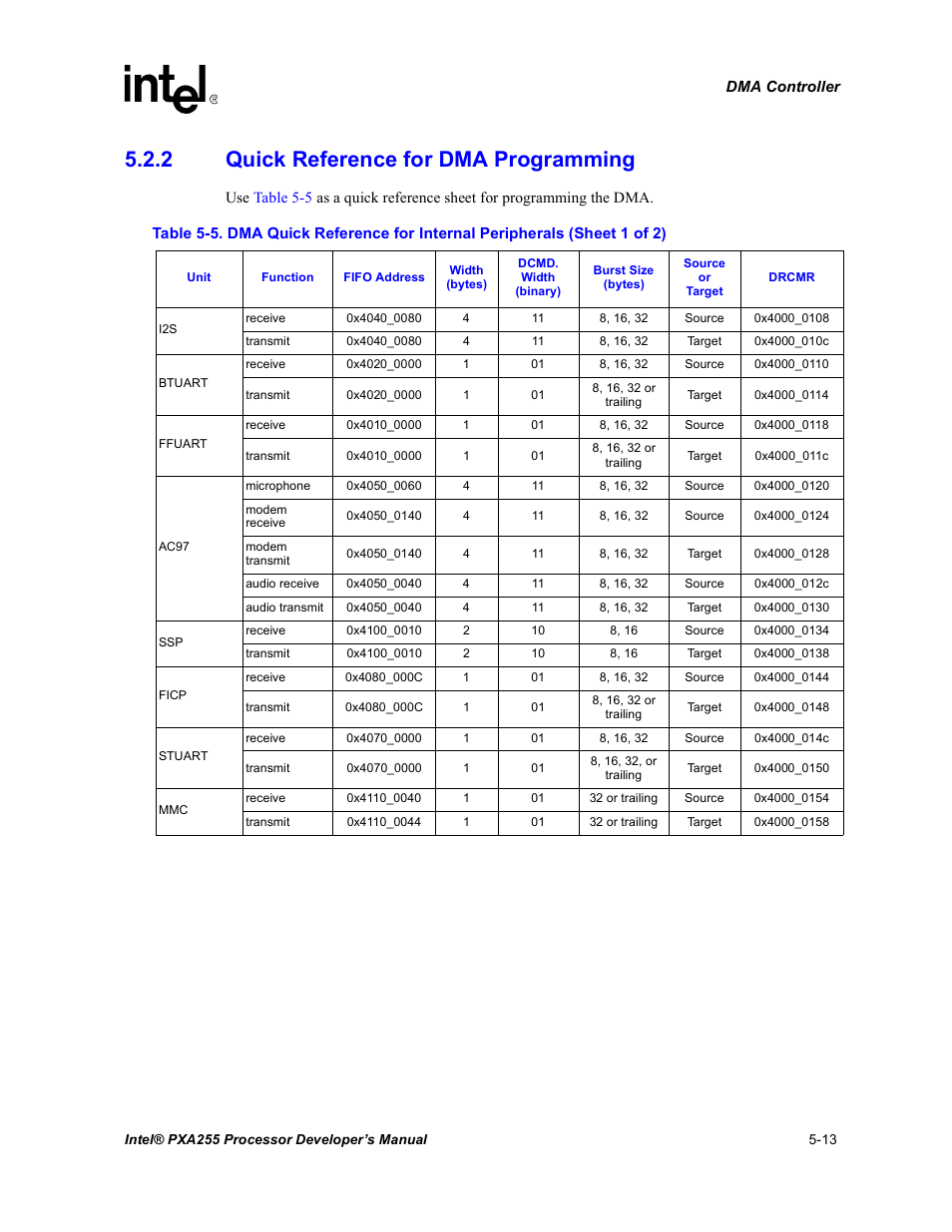 2 quick reference for dma programming, Quick reference for dma programming -13, Dma quick reference for internal peripherals -13 | Intel PXA255 User Manual | Page 163 / 600