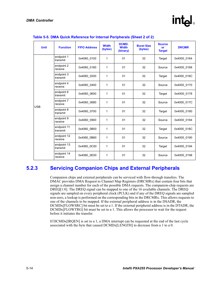 Intel PXA255 User Manual | Page 164 / 600