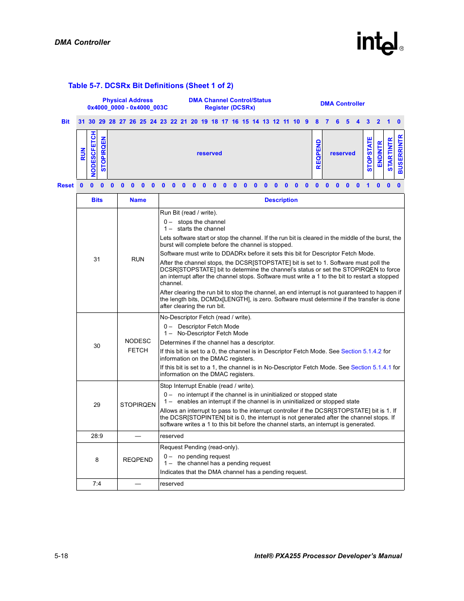 Dcsrx bit definitions -18 | Intel PXA255 User Manual | Page 168 / 600