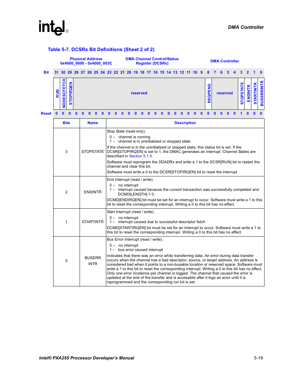 Intel PXA255 User Manual | Page 169 / 600