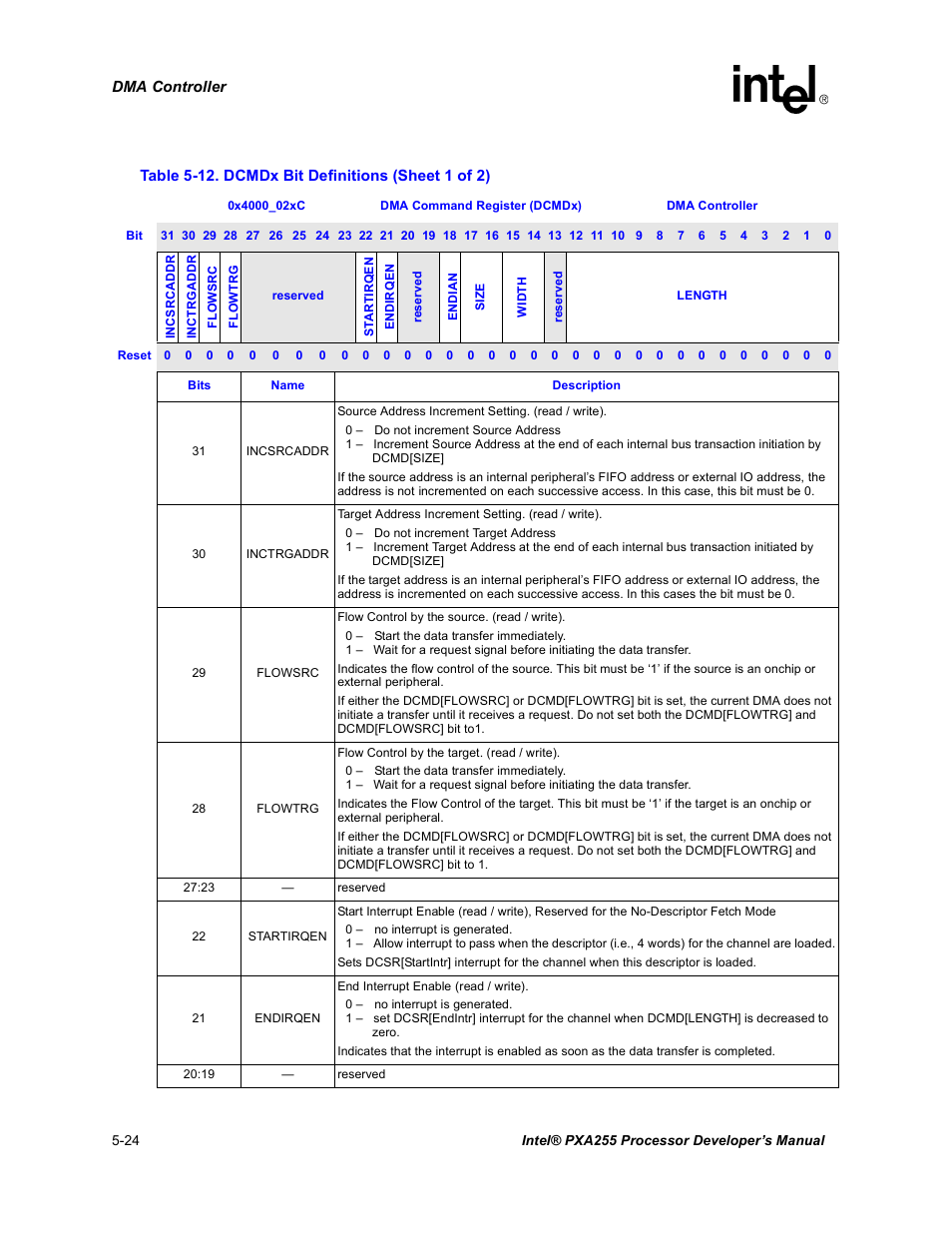 Dcmdx bit definitions -24 | Intel PXA255 User Manual | Page 174 / 600