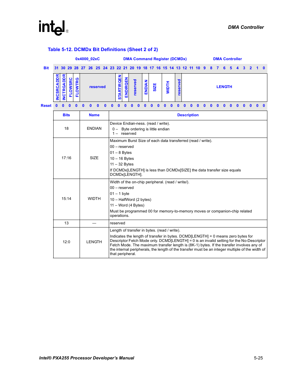 Intel PXA255 User Manual | Page 175 / 600