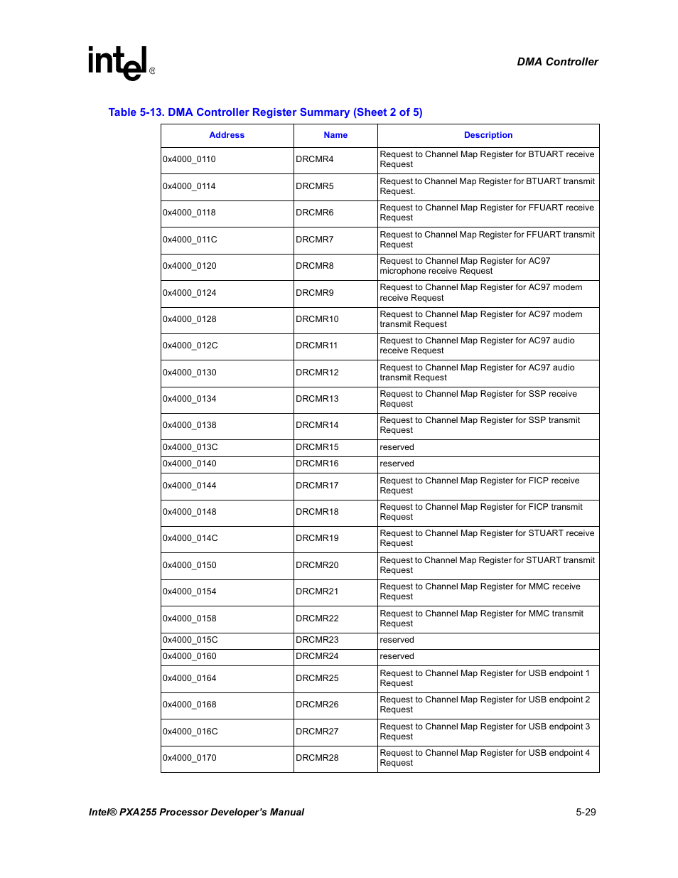 Intel PXA255 User Manual | Page 179 / 600