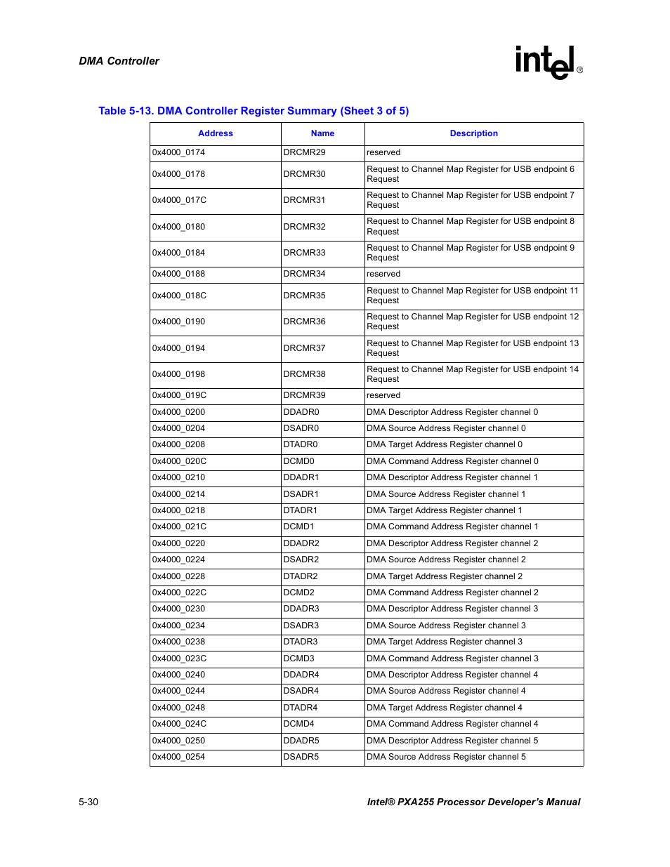 Intel PXA255 User Manual | Page 180 / 600