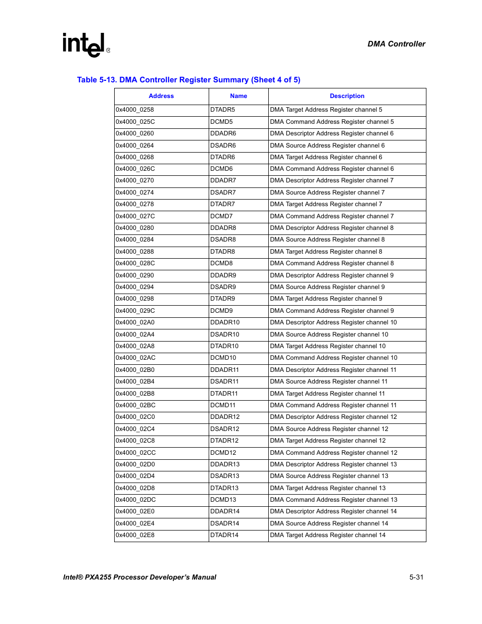 Intel PXA255 User Manual | Page 181 / 600