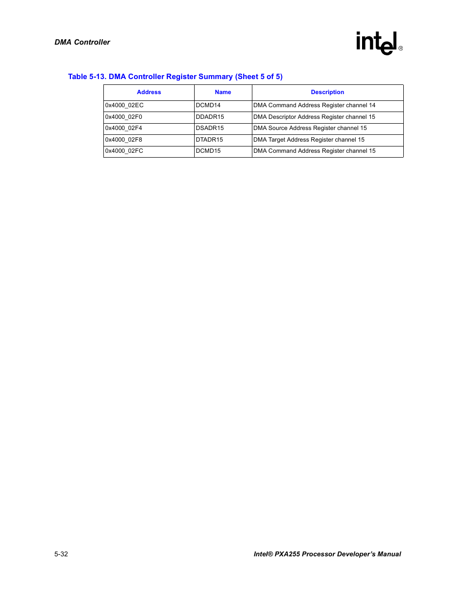 Intel PXA255 User Manual | Page 182 / 600