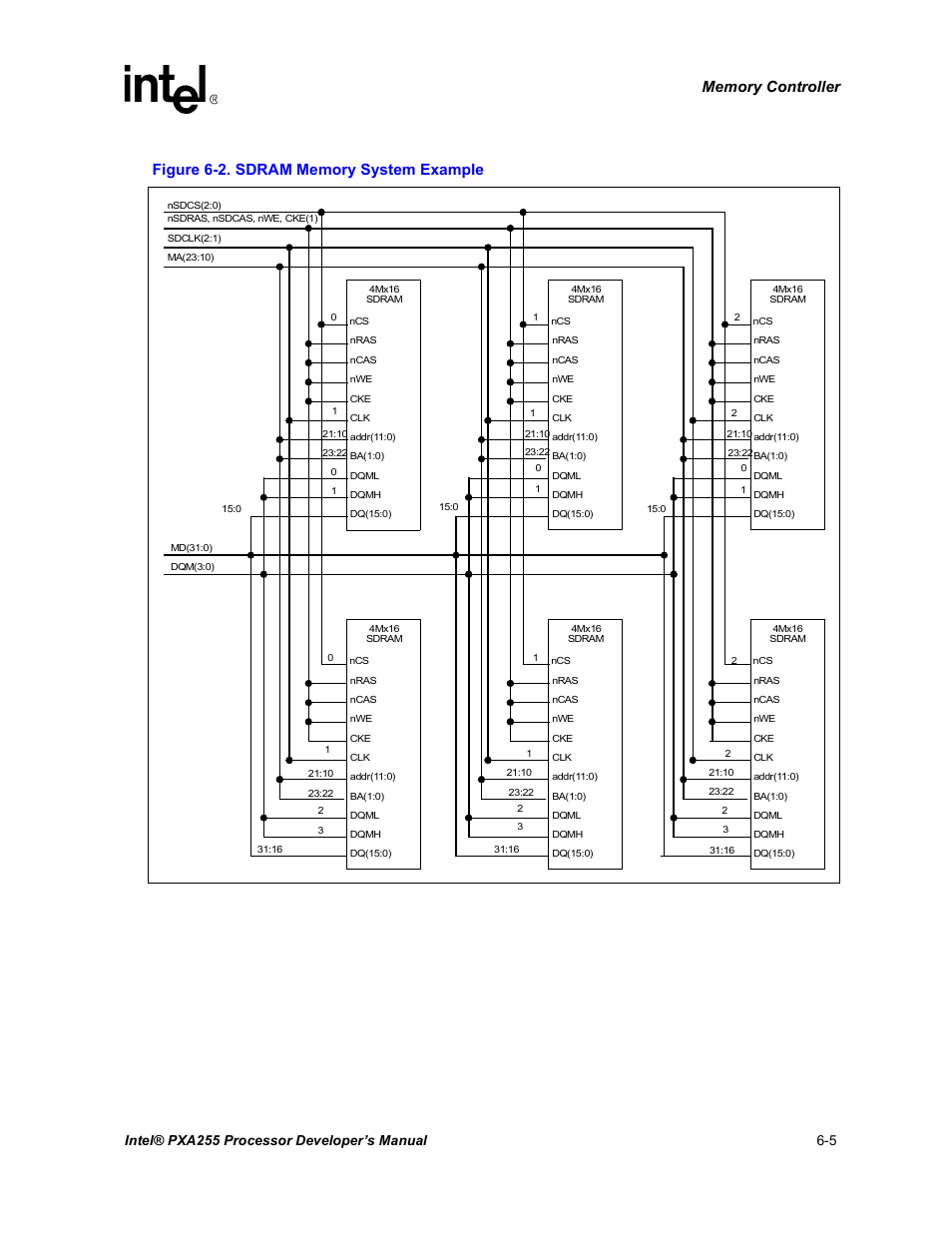 Sdram memory system example -5, Figure 6-2 | Intel PXA255 User Manual | Page 187 / 600