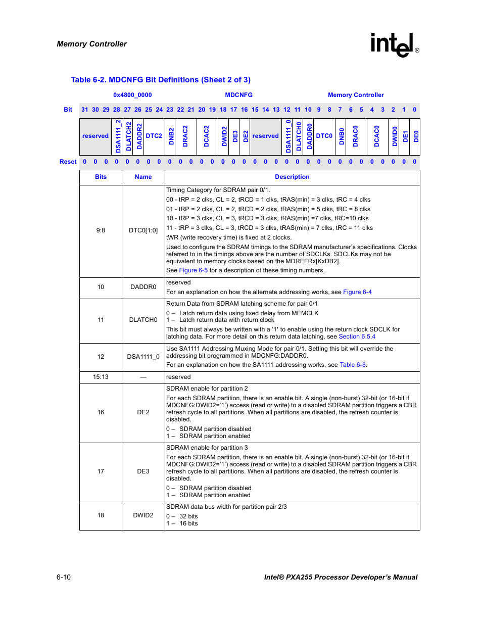 Intel PXA255 User Manual | Page 192 / 600