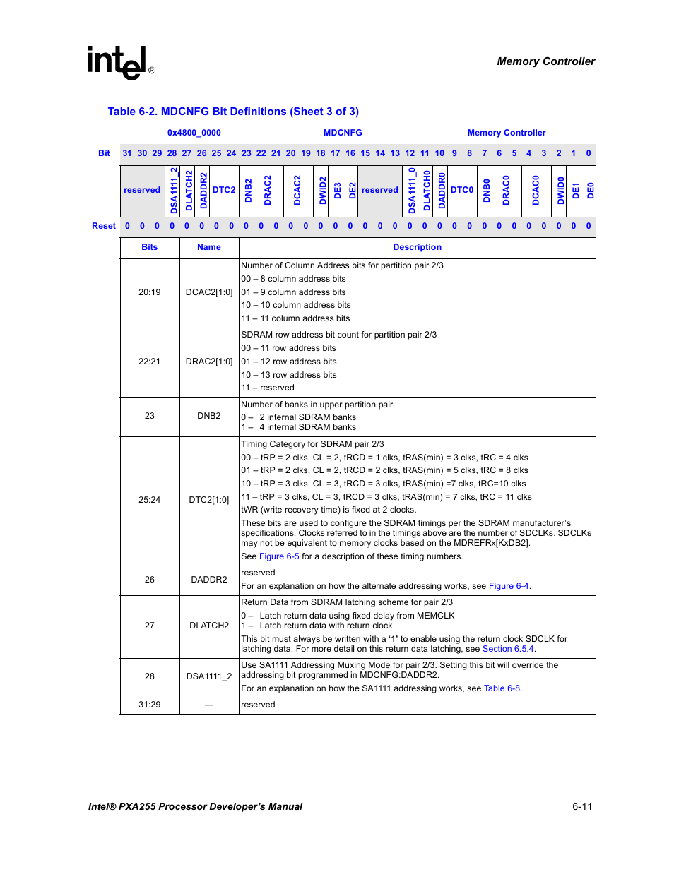 Intel PXA255 User Manual | Page 193 / 600