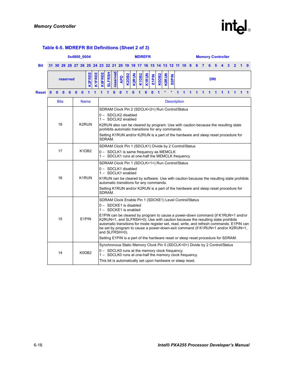 Intel PXA255 User Manual | Page 198 / 600