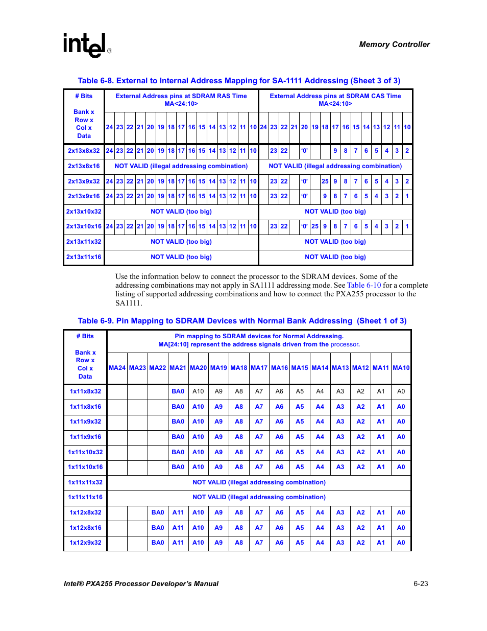 Table 6-9 | Intel PXA255 User Manual | Page 205 / 600