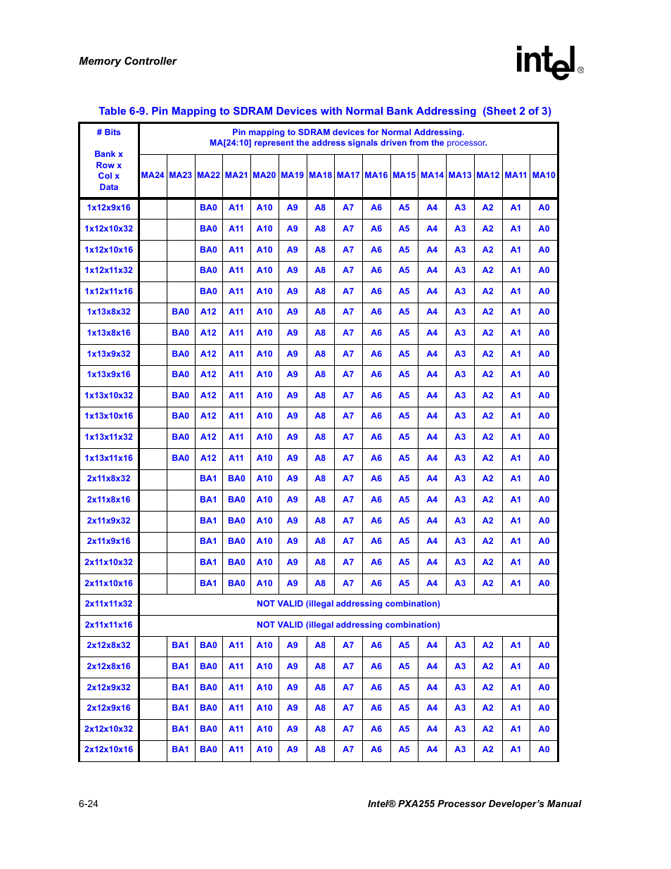 Intel PXA255 User Manual | Page 206 / 600