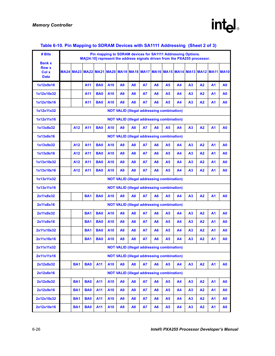 Intel PXA255 User Manual | Page 208 / 600