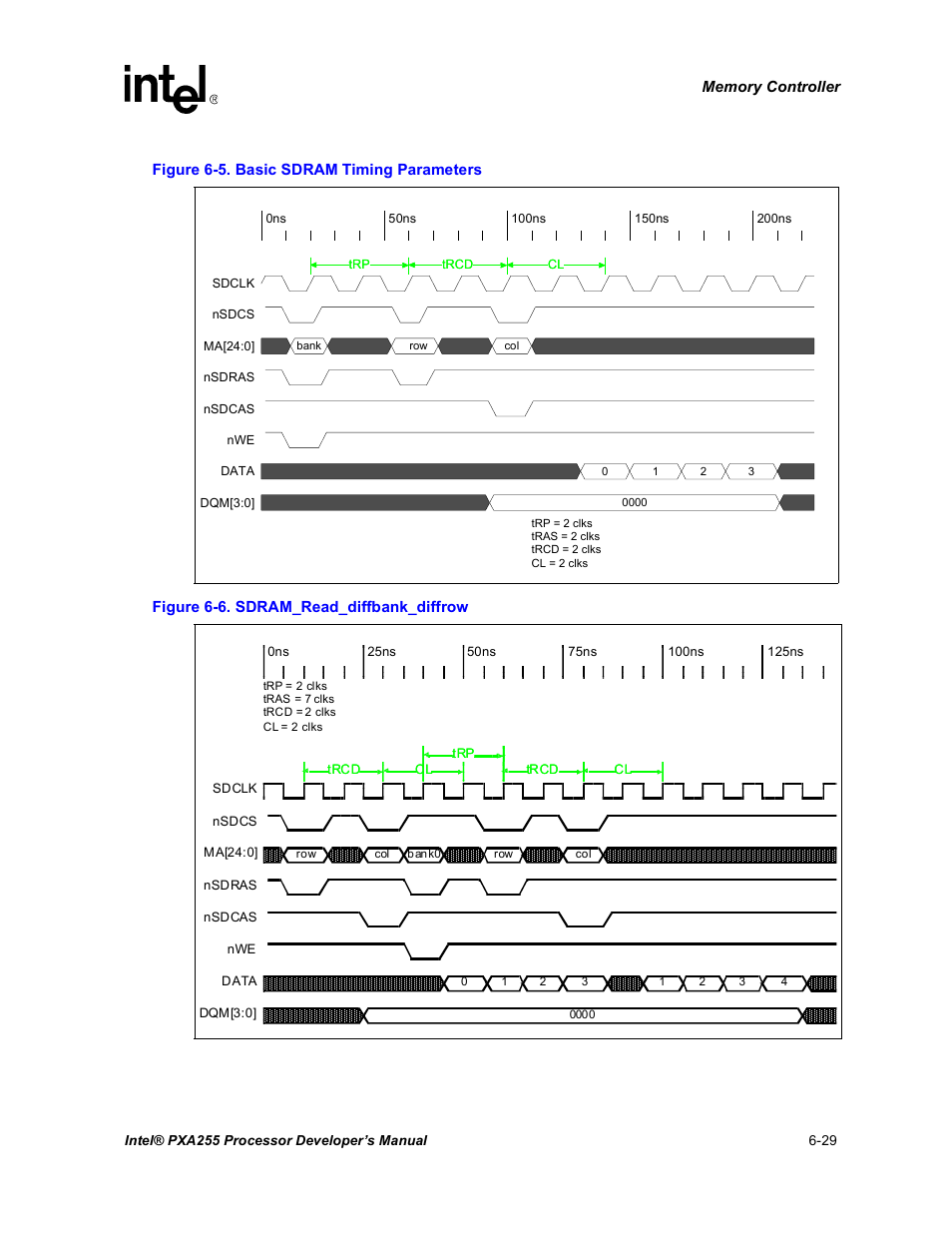 Basic sdram timing parameters -29, Sdram_read_diffbank_diffrow -29, Figure 6-5 | Intel PXA255 User Manual | Page 211 / 600