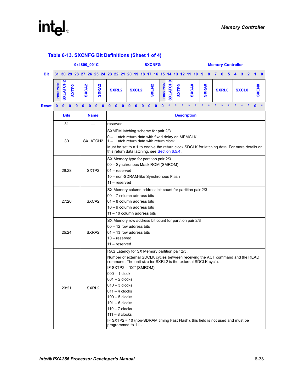 Sxcnfg bit definitions -33 | Intel PXA255 User Manual | Page 215 / 600