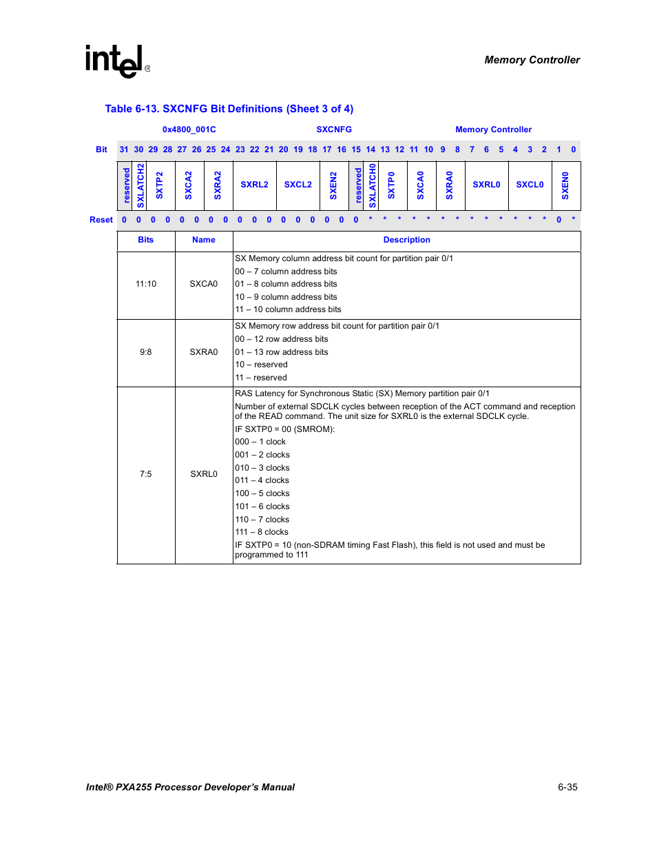 Intel PXA255 User Manual | Page 217 / 600