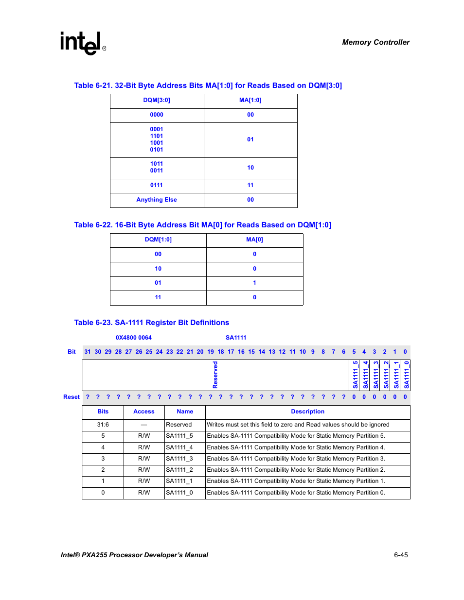 Sa-1111 register bit definitions -45, Based on dqm[3:0, Dqm[1:0 | Intel PXA255 User Manual | Page 227 / 600