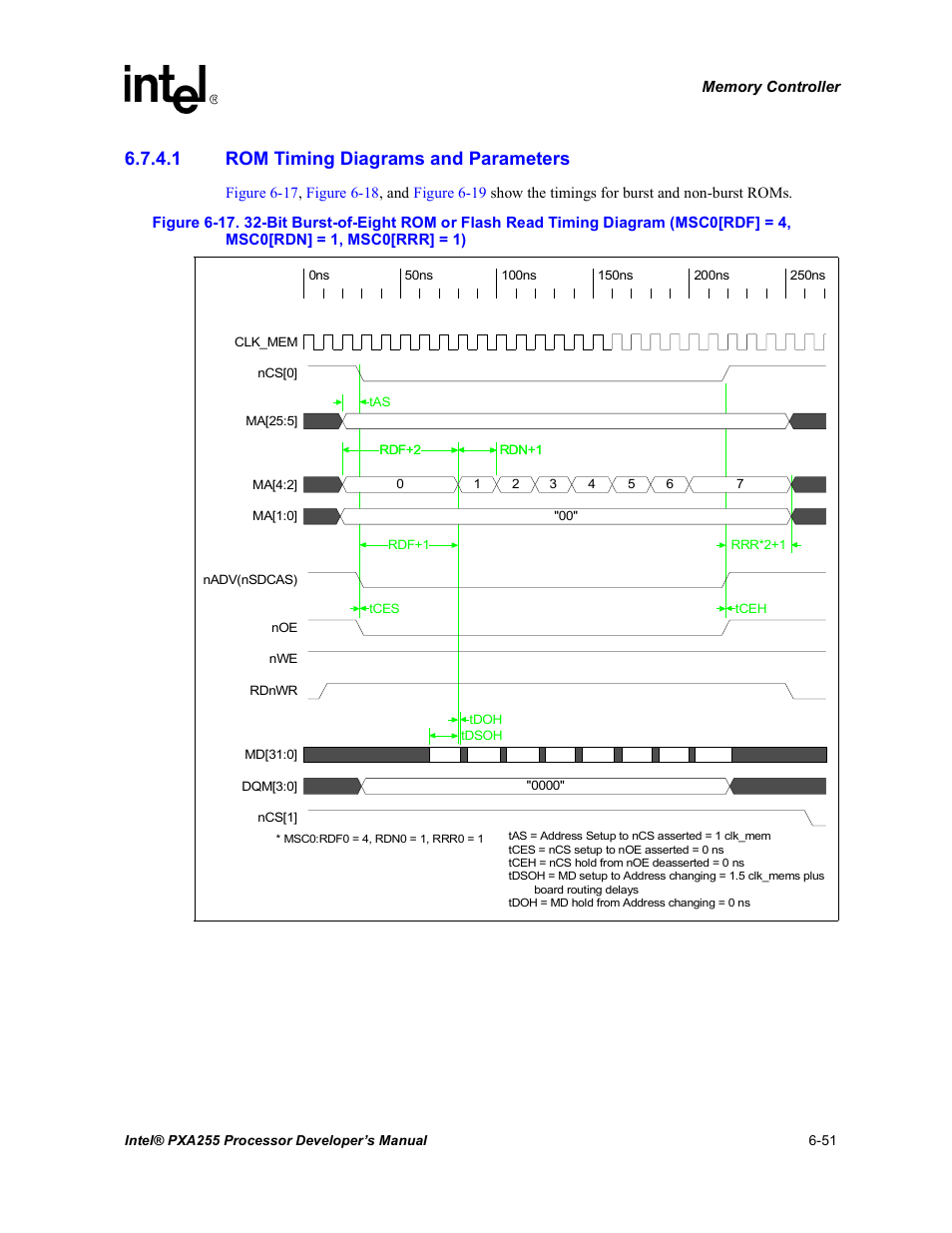 1 rom timing diagrams and parameters, Msc0[rdn] = 1, msc0[rrr] = 1) -51 | Intel PXA255 User Manual | Page 233 / 600