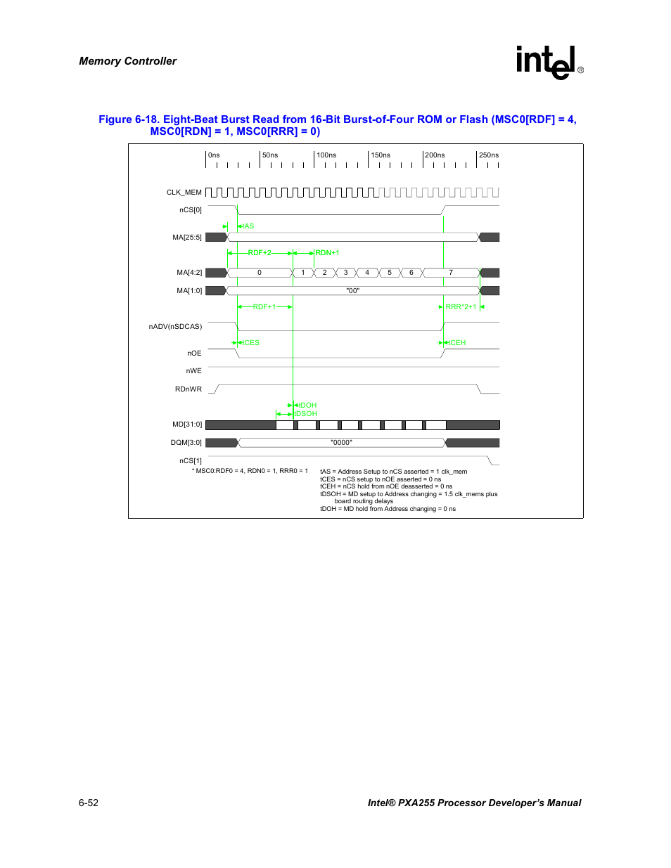 Msc0[rdf] = 4, msc0[rdn] = 1, msc0[rrr] = 0) -52, Figure 6-18 | Intel PXA255 User Manual | Page 234 / 600