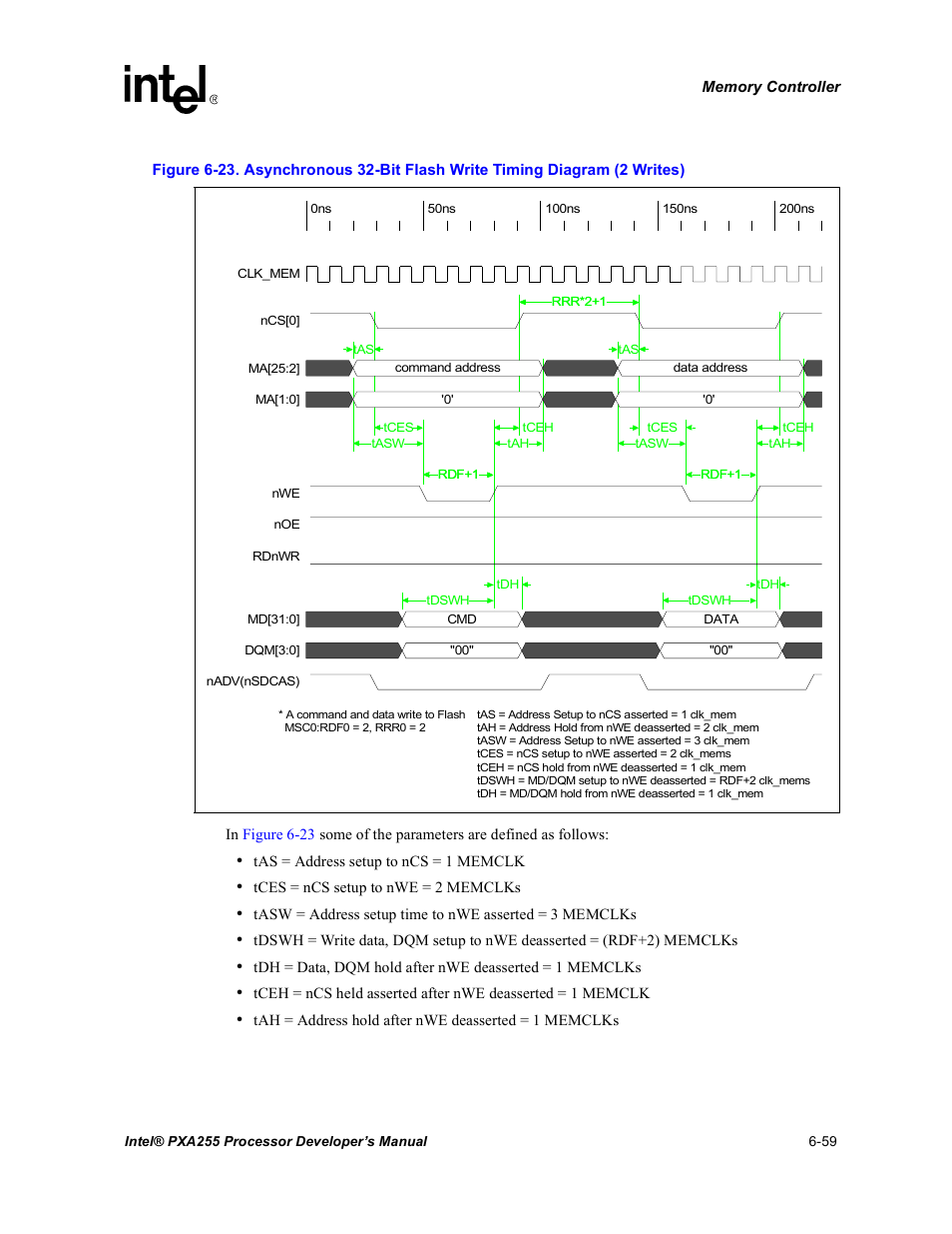 Intel PXA255 User Manual | Page 241 / 600
