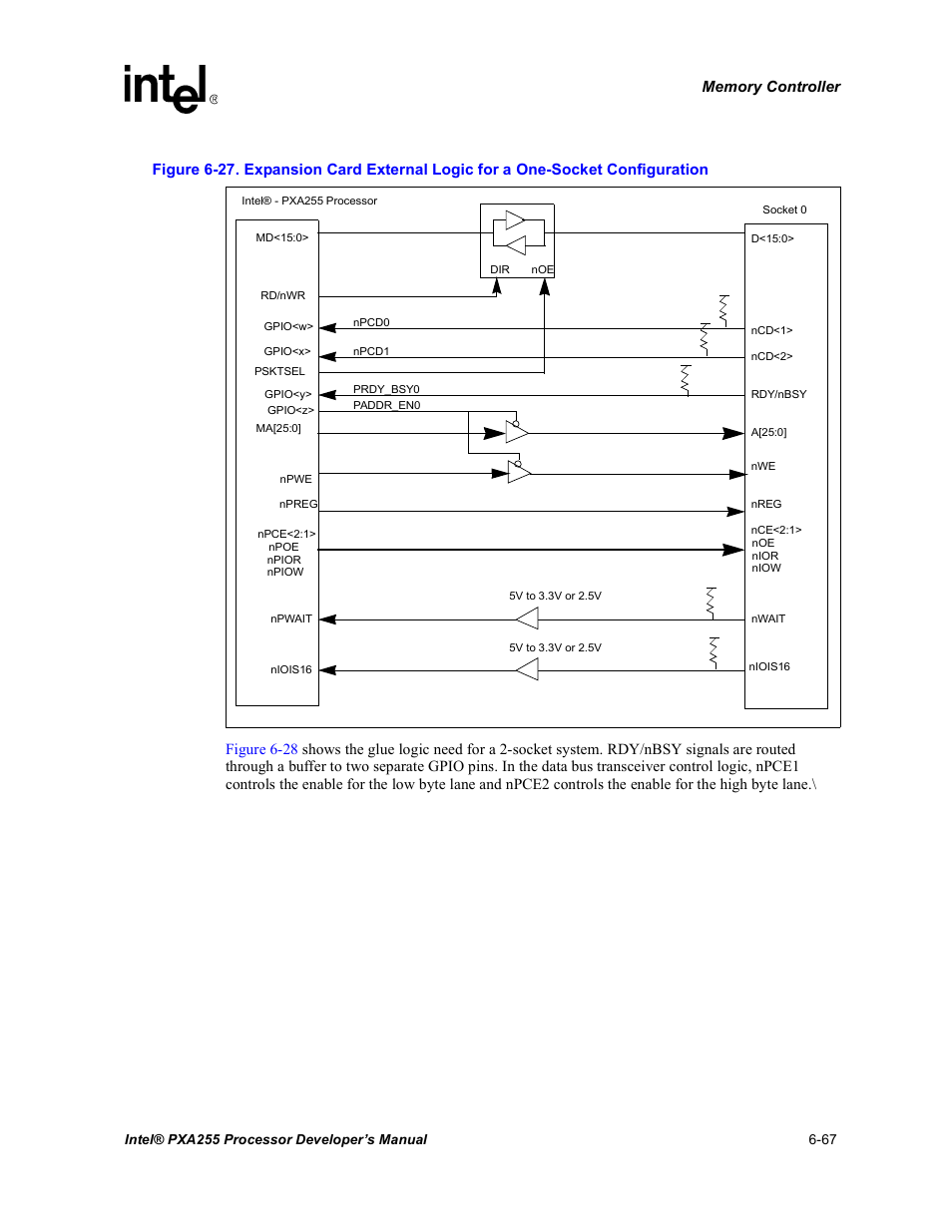 Figure 6-27 | Intel PXA255 User Manual | Page 249 / 600