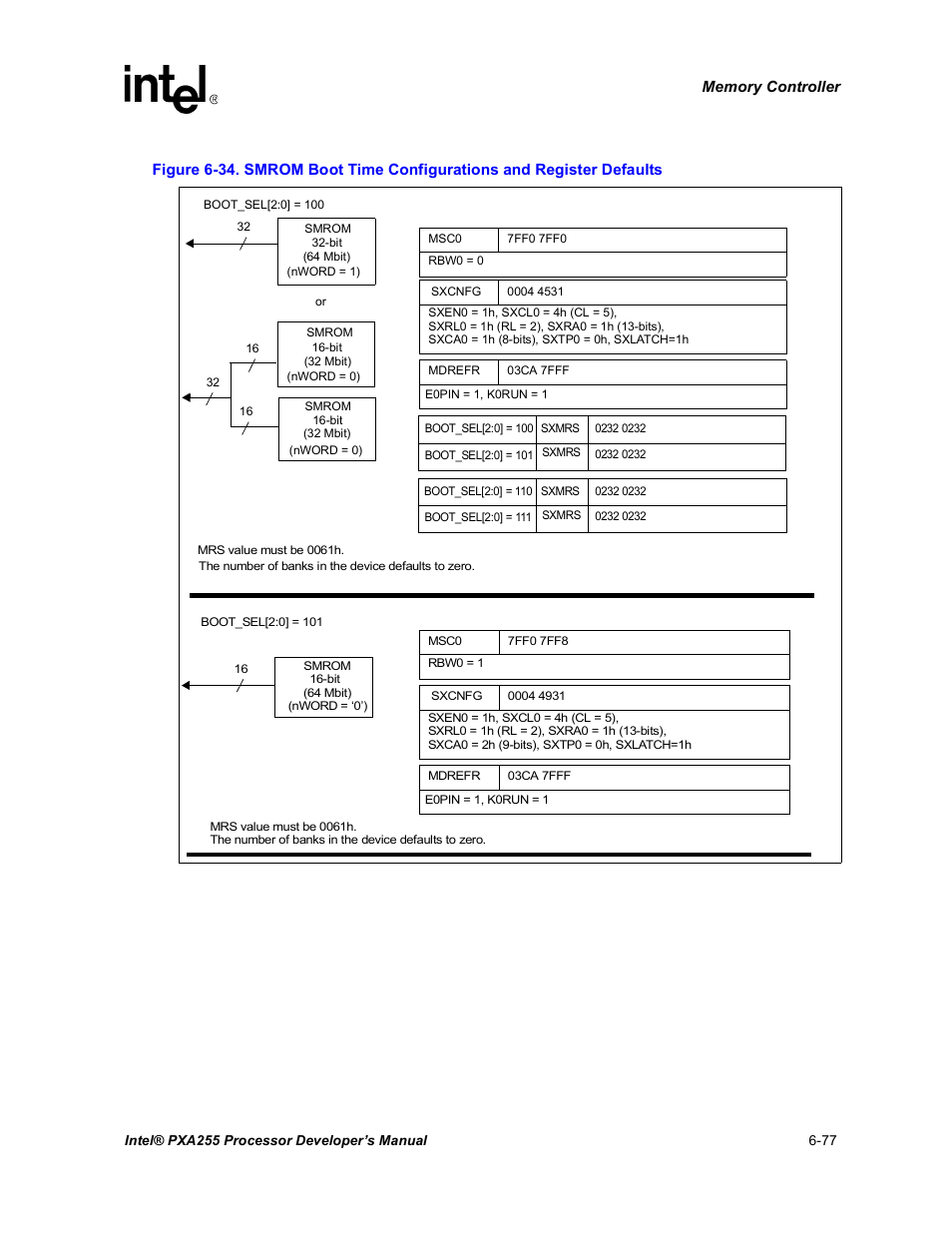 Intel PXA255 User Manual | Page 259 / 600