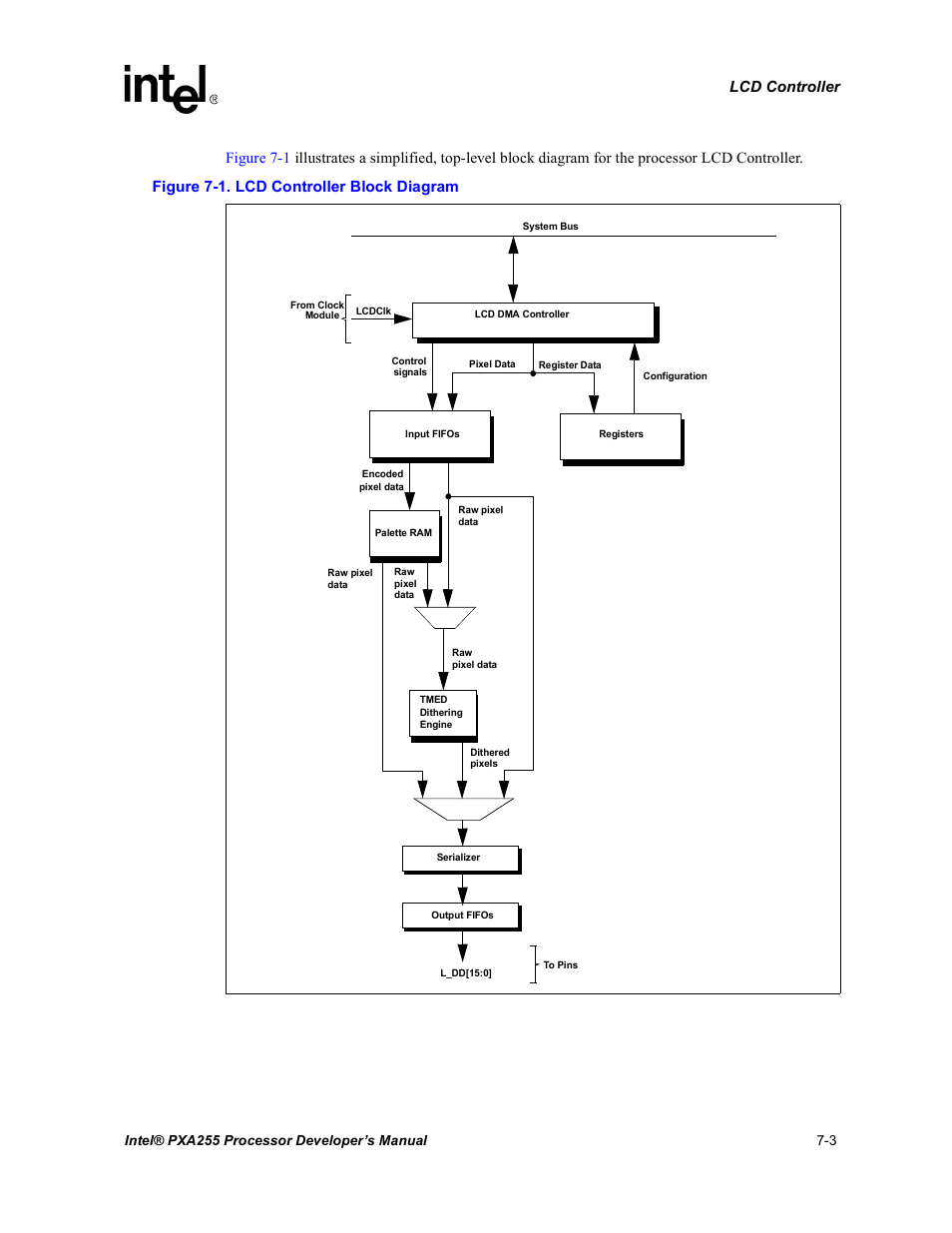 Lcd controller block diagram -3 | Intel PXA255 User Manual | Page 267 / 600