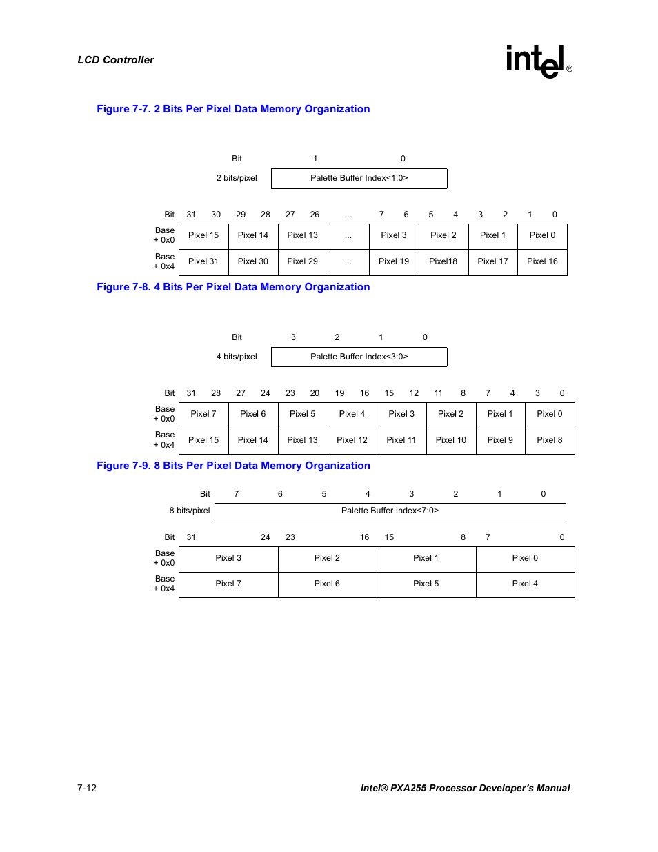 2 bits per pixel data memory organization -12, 4 bits per pixel data memory organization -12, 8 bits per pixel data memory organization -12 | Intel PXA255 User Manual | Page 276 / 600