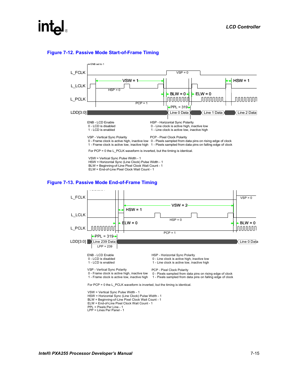 Passive mode start-of-frame timing -15, Passive mode end-of-frame timing -15, Figure 7-12 | Intel PXA255 User Manual | Page 279 / 600