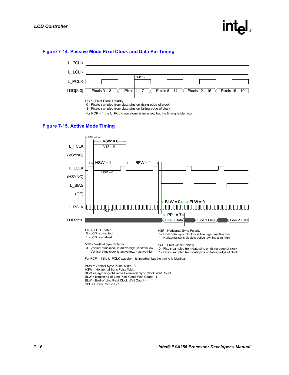 Passive mode pixel clock and data pin timing -16, Active mode timing -16, Figure 7-14 | Figure 7-15 | Intel PXA255 User Manual | Page 280 / 600