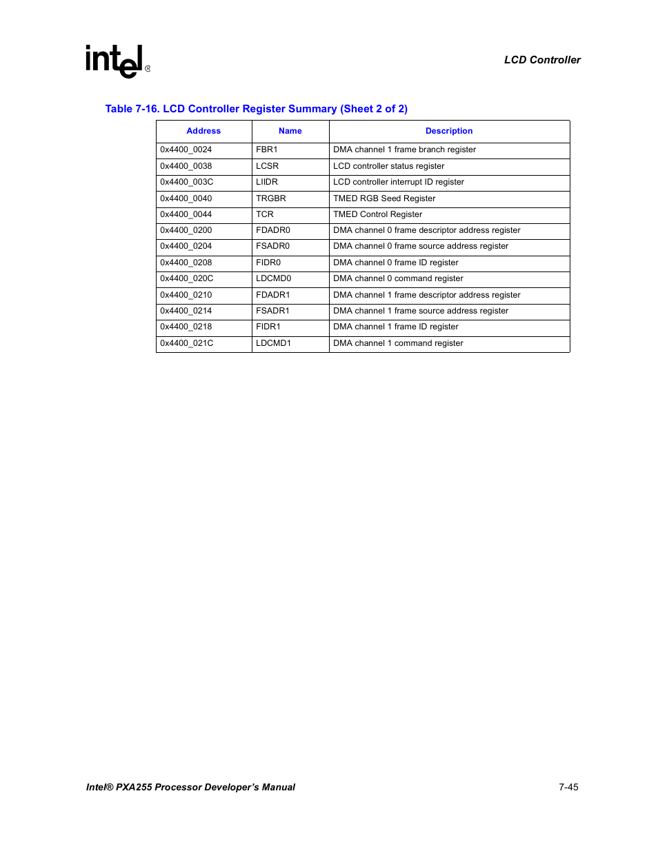 Intel PXA255 User Manual | Page 309 / 600