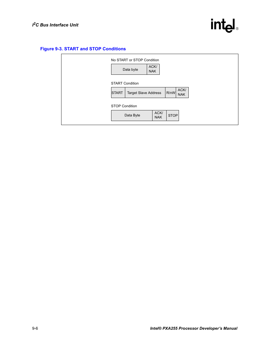 Start and stop conditions -6 | Intel PXA255 User Manual | Page 336 / 600