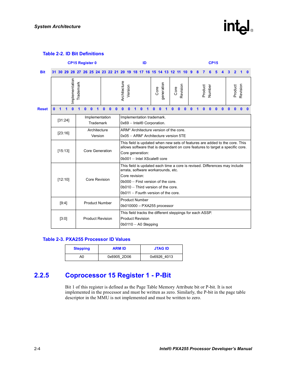 5 coprocessor 15 register 1 - p-bit, Coprocessor 15 register 1 - p-bit -4, Id bit definitions -4 | Pxa255 processor id values -4 | Intel PXA255 User Manual | Page 34 / 600