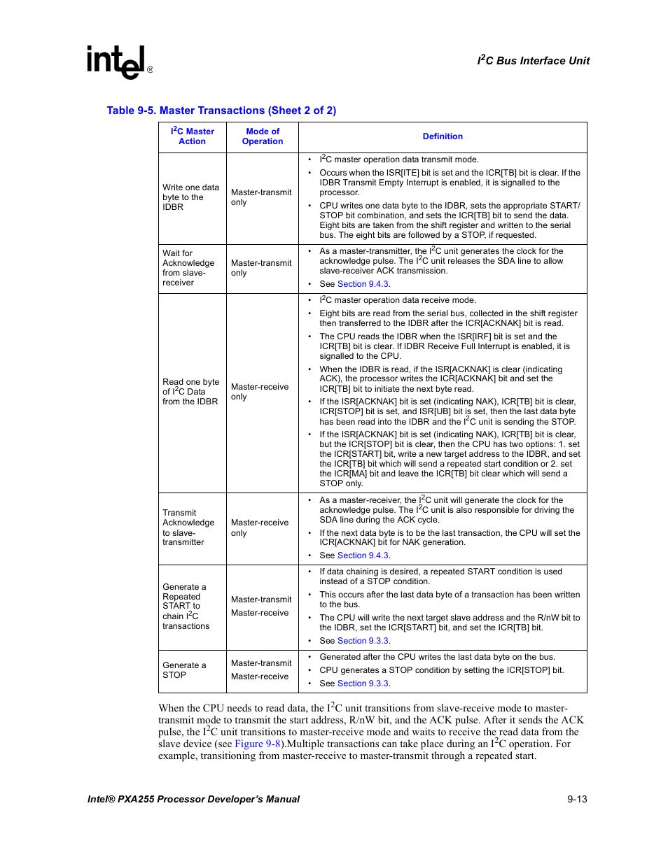 Intel PXA255 User Manual | Page 343 / 600
