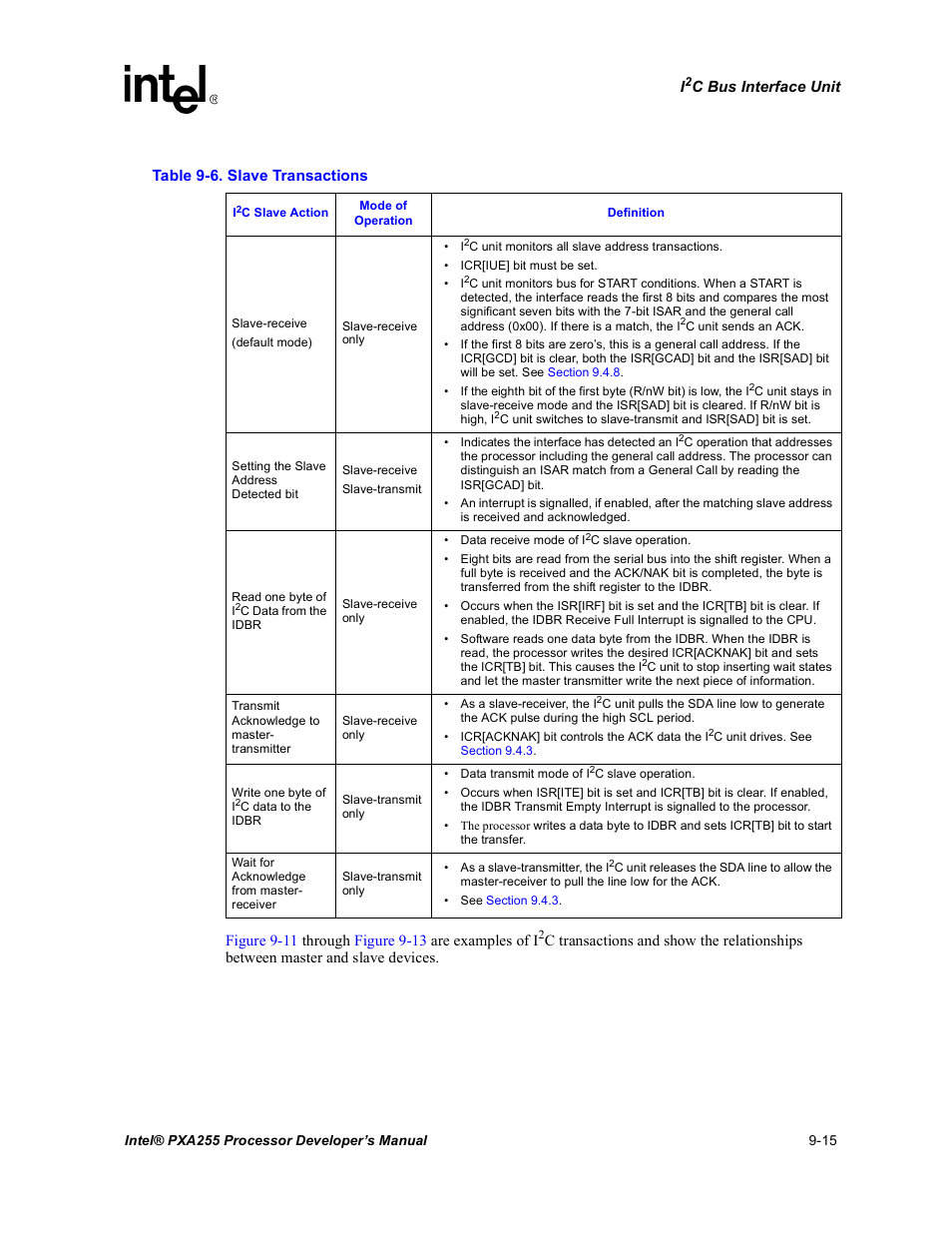 Slave transactions -15 | Intel PXA255 User Manual | Page 345 / 600