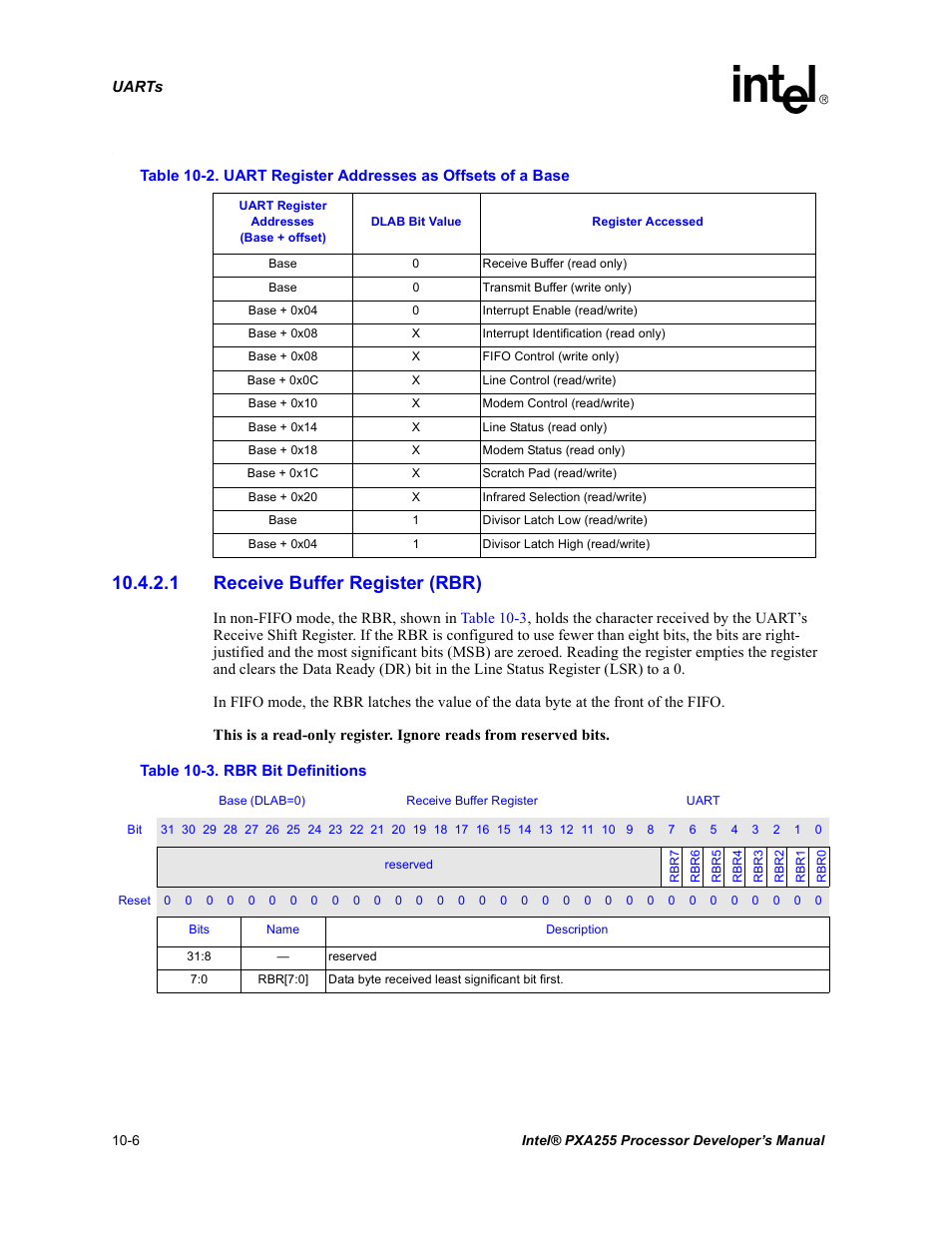 1 receive buffer register (rbr), Uart register addresses as offsets of a base -6, Rbr bit definitions -6 | Table 10-2 | Intel PXA255 User Manual | Page 364 / 600