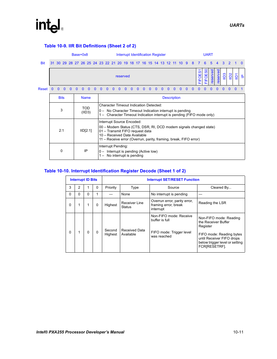 10 interrupt identification register decode -11 | Intel PXA255 User Manual | Page 369 / 600