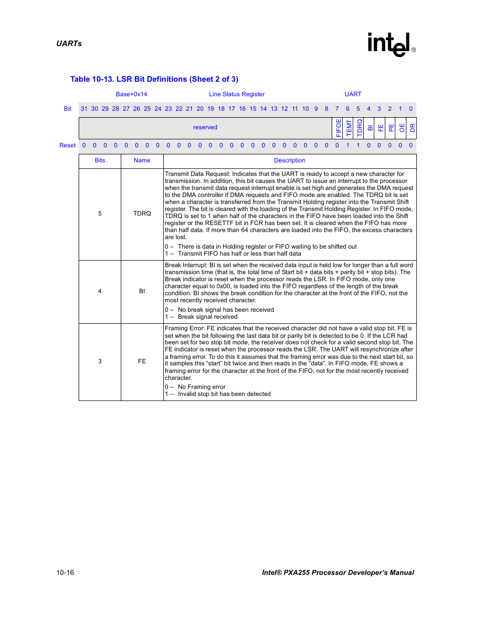 Intel PXA255 User Manual | Page 374 / 600