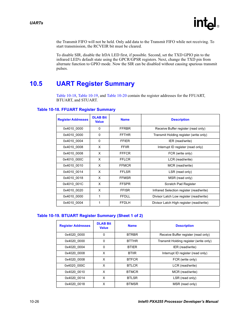 5 uart register summary, 5 uart register summary -26 | Intel PXA255 User Manual | Page 384 / 600