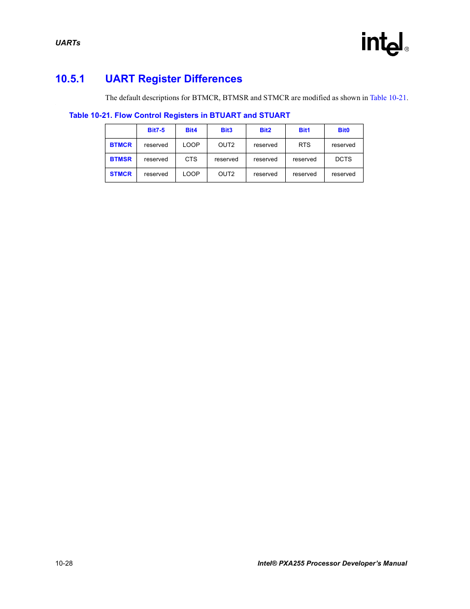 1 uart register differences, 1 uart register differences -28, 21 flow control registers in btuart and stuart -28 | Section 10.5.1 | Intel PXA255 User Manual | Page 386 / 600