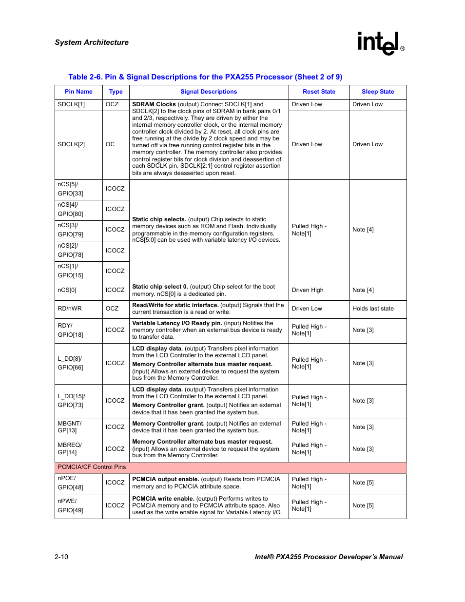 Intel PXA255 User Manual | Page 40 / 600