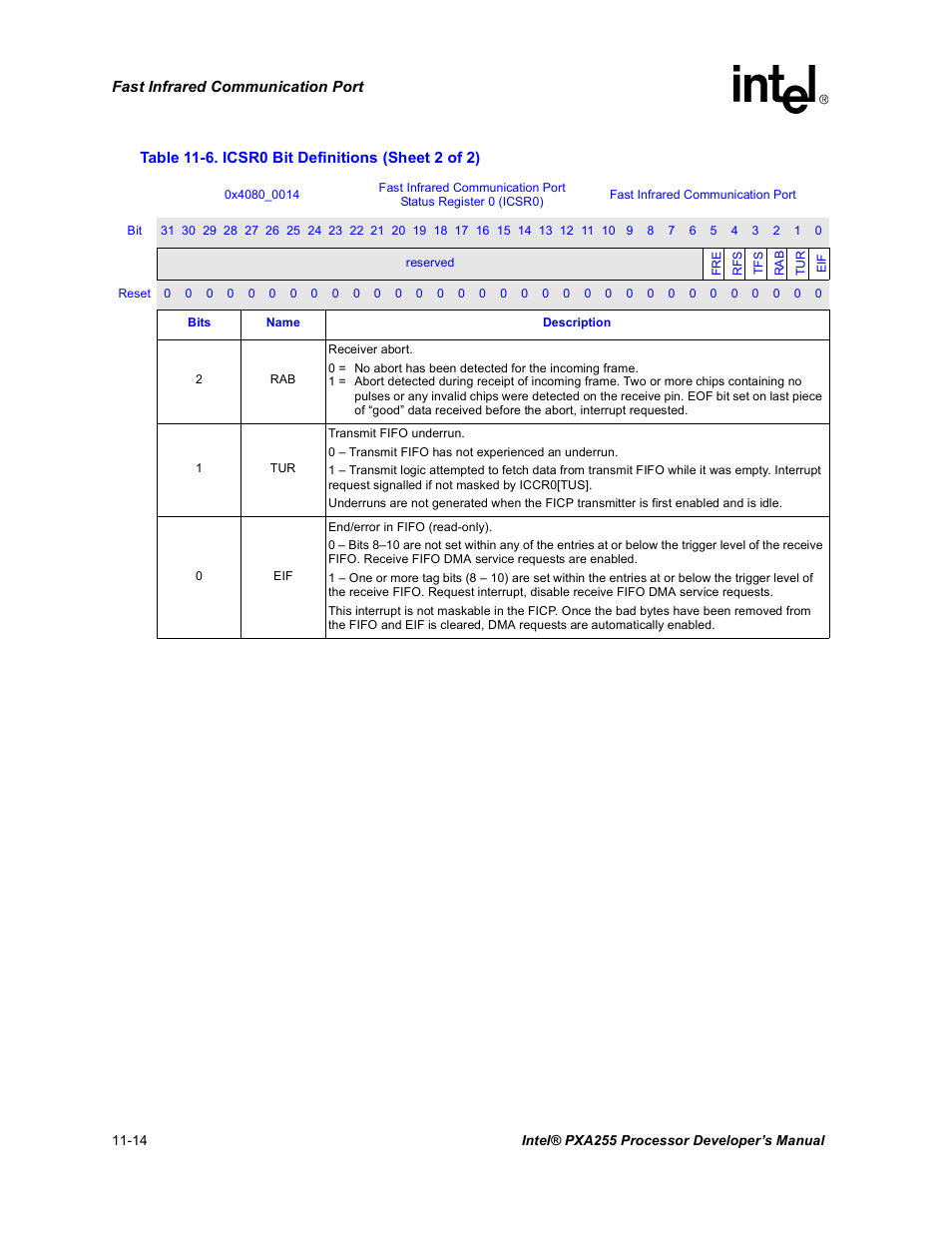 Intel PXA255 User Manual | Page 400 / 600